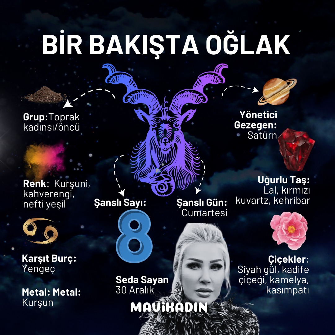 Bir bakışta Oğlak burcunun özellikleri. 