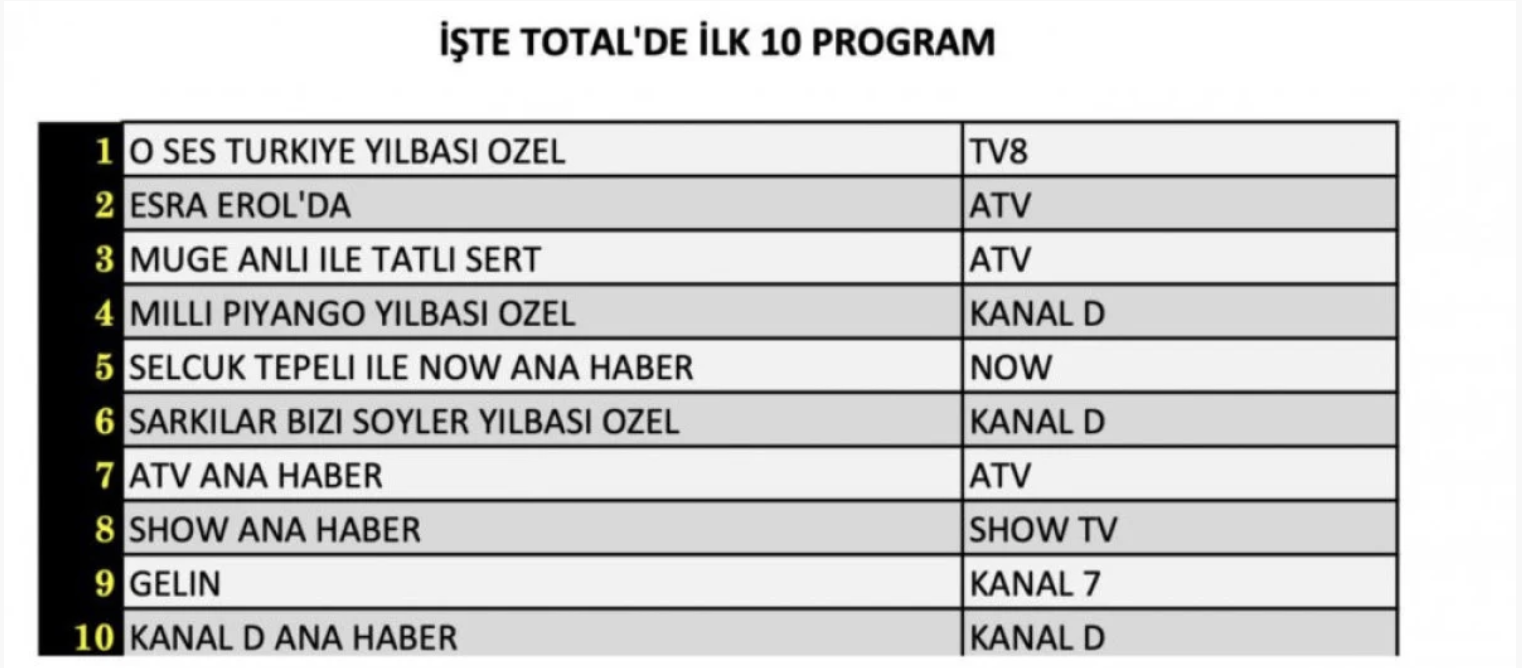 Ekran Resmi 2025 01 01 14.34.40